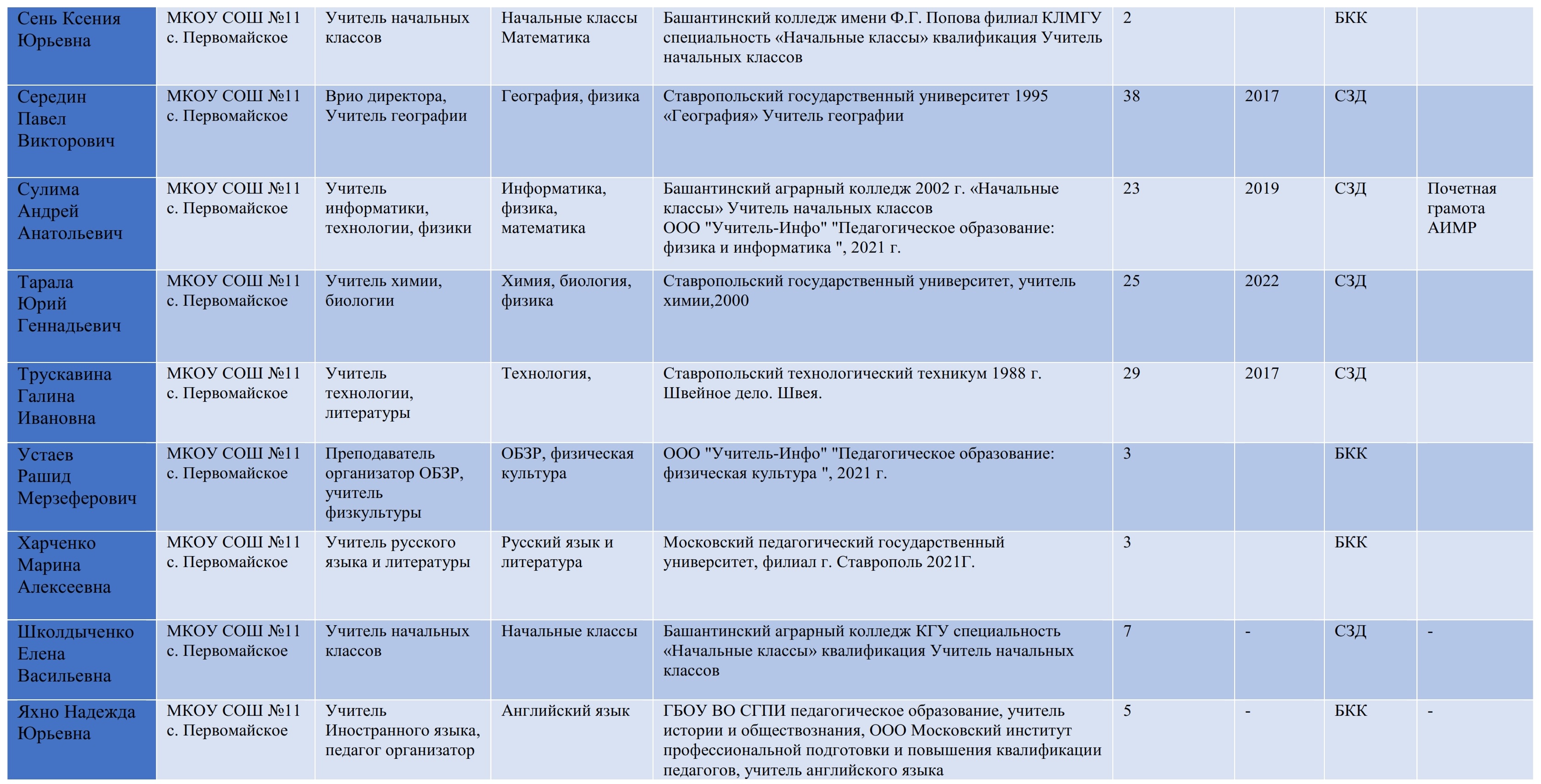 Изображения.